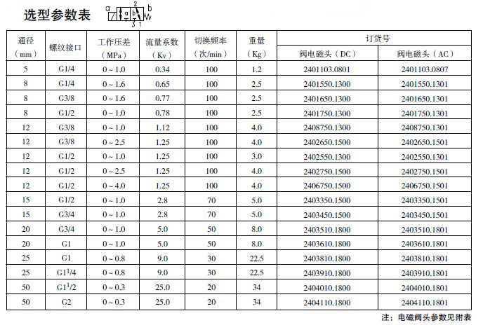 防爆電磁閥