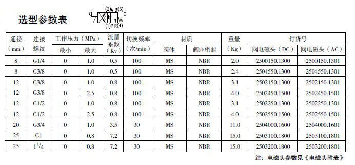 防爆電磁閥