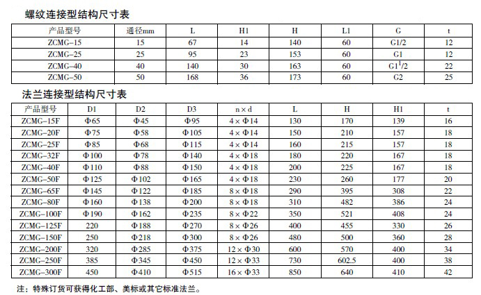 防爆電磁閥