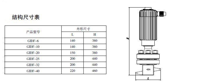 防爆電磁閥